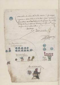 Página de un códice colonial que combina escritura alfabética — Anónimo novohispano