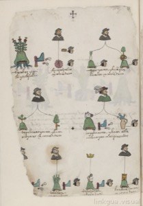 Códice Osuna, — Lámina, nº 88 — Anónimo tlacuilo mexica