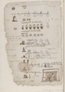 Códice Osuna, — Lámina, nº 98 — Anónimo tlacuilo mexica