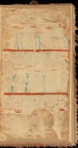 Página de un códice o manuscrito antiguo