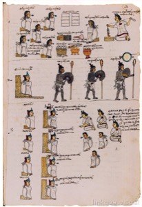 Ilustración de códice prehispánico con escenas y glifos — Anónimo tlacuilo mexica (Códice Mendoza)