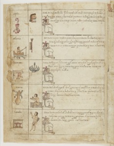 Lámina — Códice Cozcatzin — Anónimo tlacuilo mexica (Códice Cozcatzin)