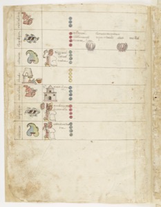 Lámina — Códice Cozcatzin — Anónimo tlacuilo mexica (Códice Cozcatzin)