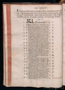 Códice Florentino, vol. 1, lámina 130