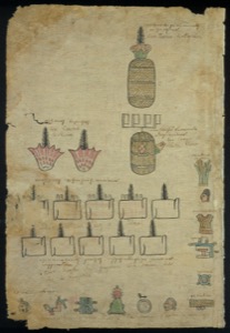 Y ofrendas mexicas — Matricula de los Tributos