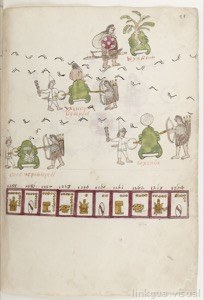 Códice con figuras y jeroglíficos mexicas