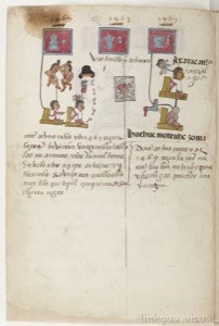 Fragmento de Códice Histórico con Escenas y Glifos