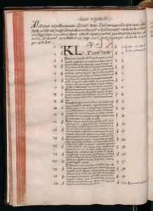 Página de un manuscrito o libro antiguo — Bernardino de Sahagún