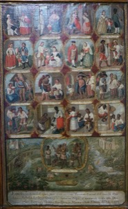Colección de Vistas de la vida en América Colonial — Pintura de Castas