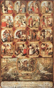 Representación de las Castas, con escenas cotidianas — Pintura de Castas