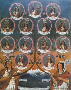 Árbol genealógico de los Incas — Sapa