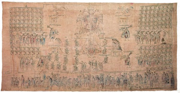 Genealogía de los tlatoanis de Tlaxcala — Anónimo tlaxcalteca