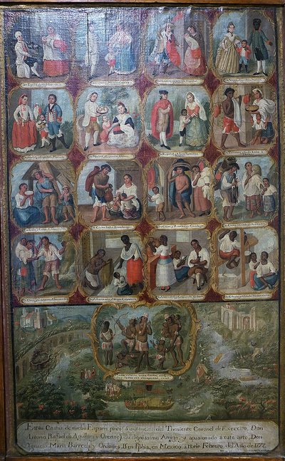 Pintura de castas, nº 2854 — Anónimo