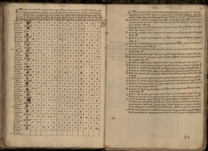 Tabla de alquimia y texto explicativo en libro antiguo — Fray Bernardino de Sahagún