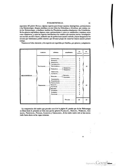 Tabla de géneros y subgéneros de foraminíferos