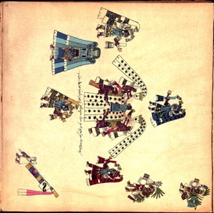 Fragmento de Códice con representación de figuras y símbolos mayas — Anónimo tlacuilo mexica