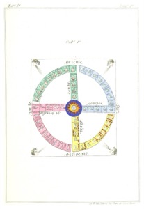 D.durán p585, nº 1867 — Fray Diego Durán