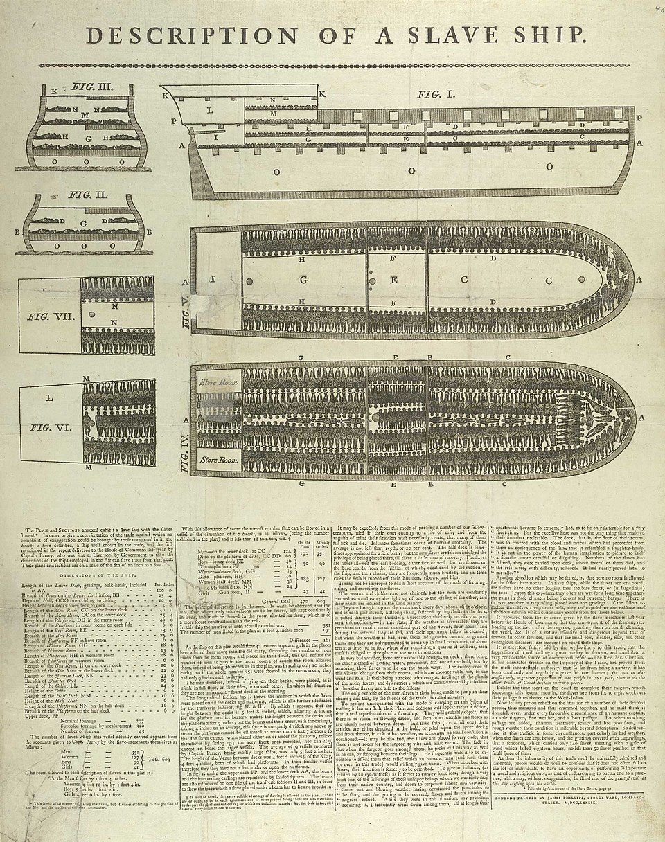 Descripción de un barco negrero — Anónimo