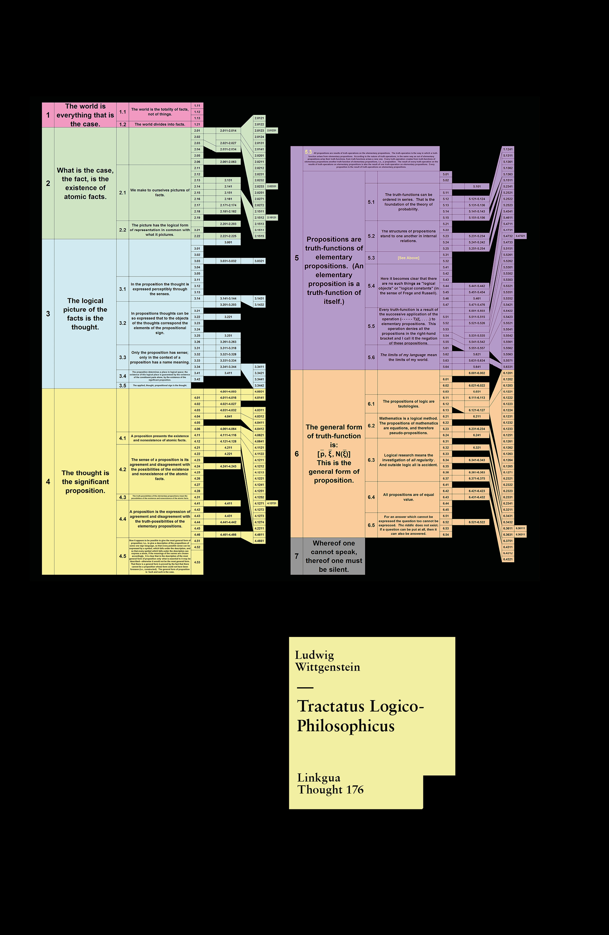 Tractatus Logico-Philosophicus — Ludwig Wittgenstein